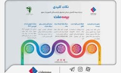 آنچه درباره بیمه تکمیلی درمان بازنشستگان صندوق بازنشستگی کشوری از سوی بیمه ملت باید بدانید+ اینفوگرافی