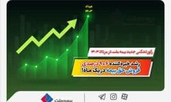 رکوردشکنی جدید بیمه ملت در مرداد ۱۴۰۳/ رشد خیره‌کننده ۹۰۶ درصدی فروش حق بیمه در یک ماه!