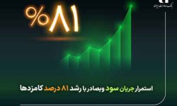 استمرار جریان سود وبصادر با رشد ۸۱ درصد کارمزدها