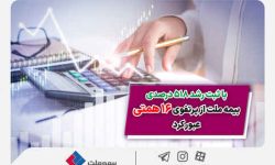 بیمه ملت از پرتفوی ۱۶ همتی عبور کرد