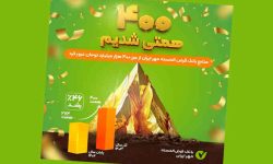 منابع بانک قرض‌الحسنه مهر ایران به ۴۰۰ هزار میلیارد تومان رسید