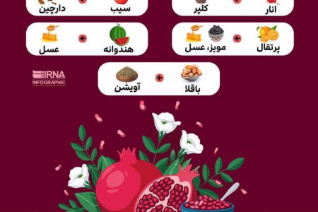 شب یلدا چی رو با چی بخوریم؟
