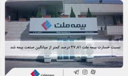 نسبت خسارت بیمه ملت ۲۷.۸۱ درصد کمتر از میانگین صنعت بیمه شد