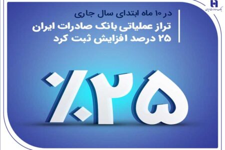 تراز عملیاتی بانک صادرات ایران ۲۵ درصد افزایش ثبت کرد