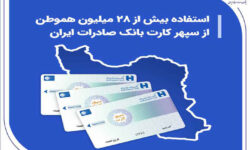 استفاده بیش از ۲۸ میلیون هموطن از سپهر کارت بانک صادرات ایران