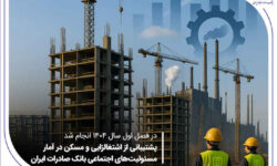 پشتیبانی از اشتغالزایی و مسکن در آمار مسئولیتهای اجتماعی بانک صادرات ایران