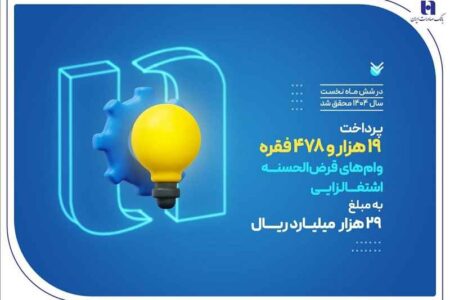 کارآفرینی ۱۹ هزار سرپرست خانوار با وام‌های قرض‌الحسنه بانک صادرات ایران