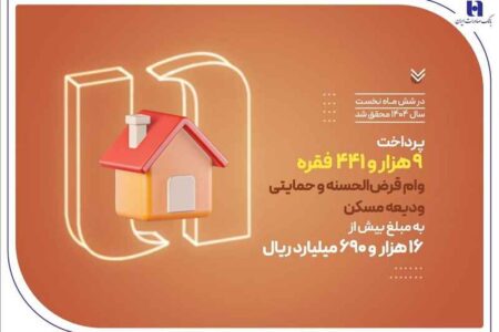 بانک صادرات ایران در حمایت از مستأجران، بیش از ۹۴۰۰ وام ودیعه مسکن پرداخت کرد