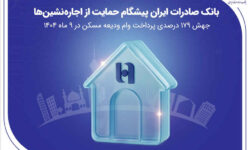 بانک صادرات ایران پیشگام حمایت از اجاره‌نشین‌ها؛ جهش ۱۷۹ درصدی پرداخت وام ودیعه مسکن در ۹ ماه ۱۴۰۴