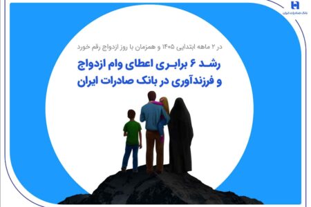 رشد ۶ برابری اعطای وام ازدواج و فرزندآوری در بانک صادرات ایران
