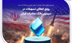 رونق اعطای تسهیلات در سپینوی بانک صادرات ایران