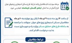 ثبت نام طرح مسکن استیجاری زوجهای جوان استان ایلام آغاز شد