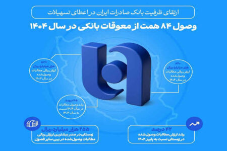 ارتقای ظرفیت بانک صادرات ایران در اعطای تسهیلات/ وصول ۸۴ همت از معوقات بانکی در سال ۱۴۰۴