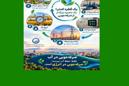 صرفه‌جویی در آب، فقط حفظ آب نیست؛ گامی برای حفظ انرژی است