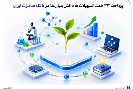 پرداخت ۳۳ همت تسهیلات به دانش‌بنیان‌ها در بانک صادرات ایران
